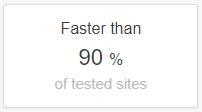Pingdom Tools Test Result